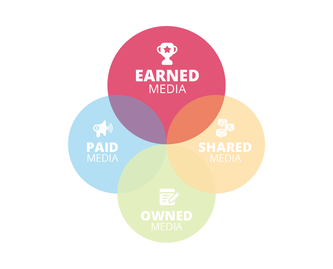 EARNED Media
