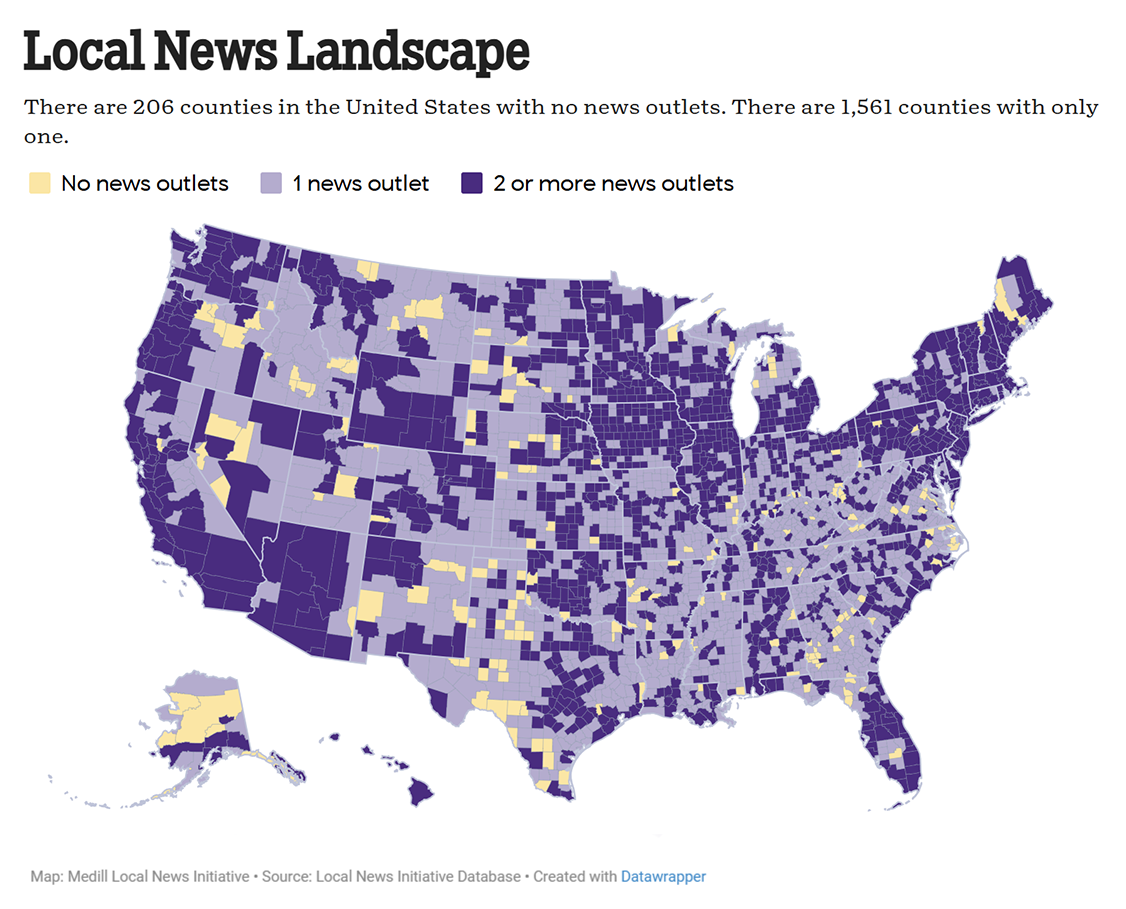 Local News Landscape