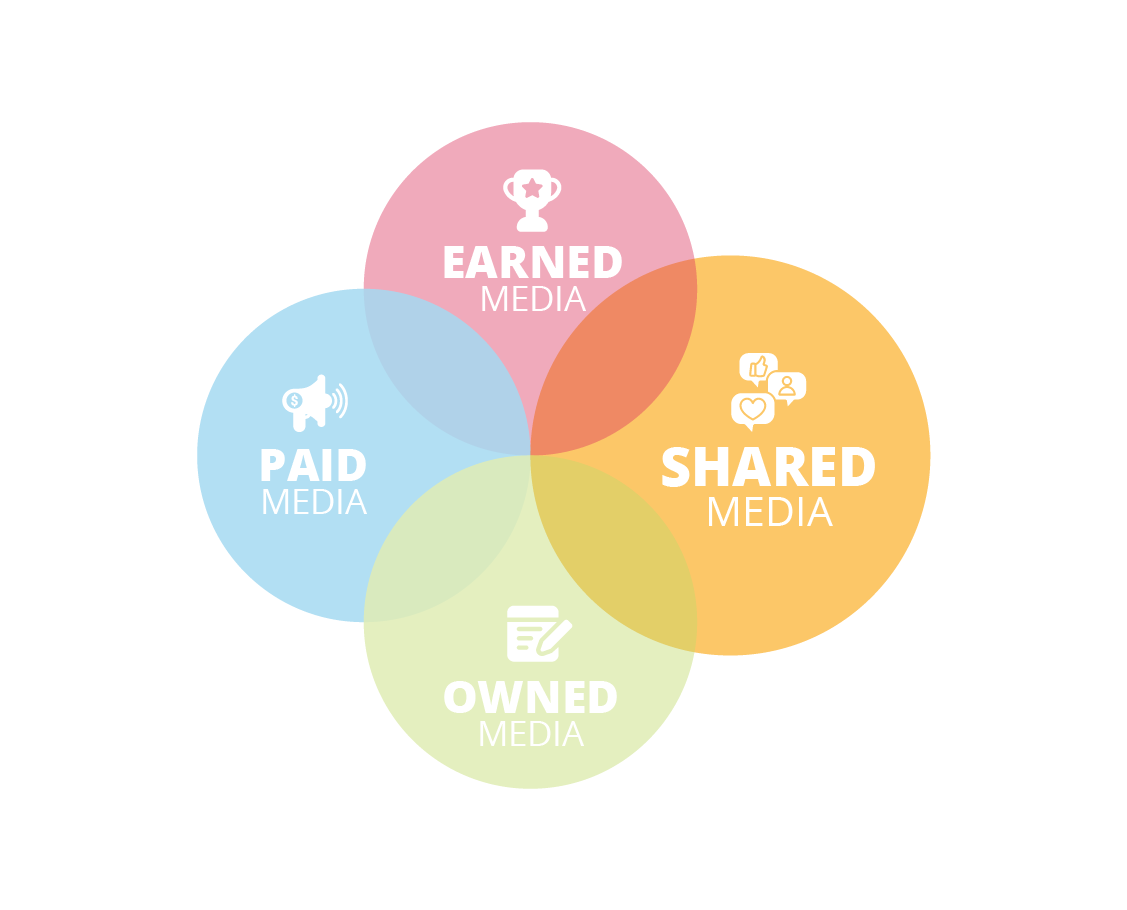 SHARED Media